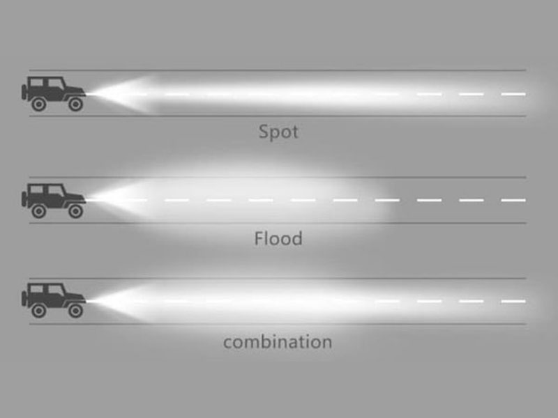 Spotlicht, Floodlight, Combo light VS Scene light